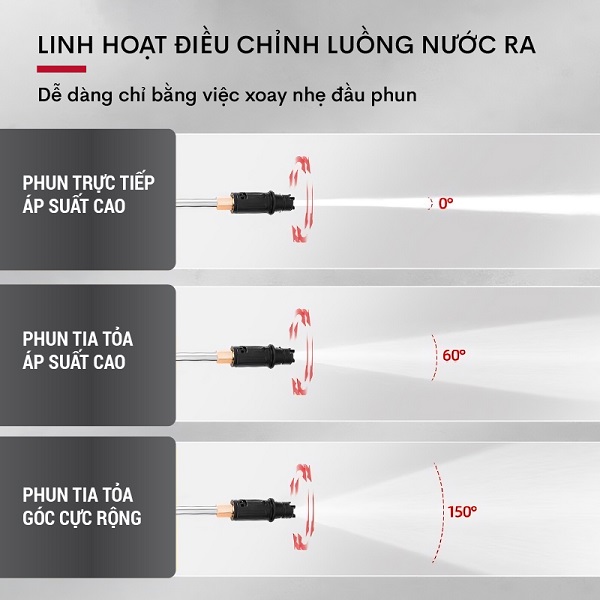 2-65 Máy xịt Fujihome PW02AG