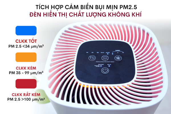 Máy lọc không khí Fujihome