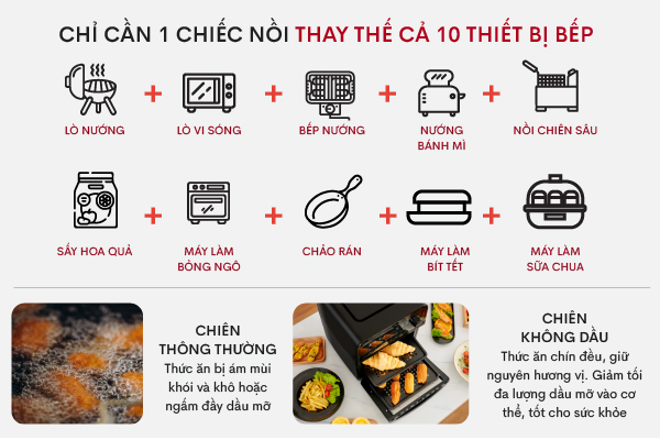 Nồi chiên không dầu Fujihome A12D