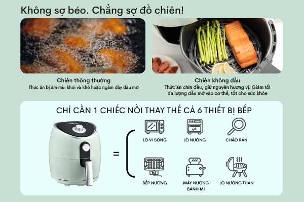 6-22 Nồi chiên không dầu Fujihome A4