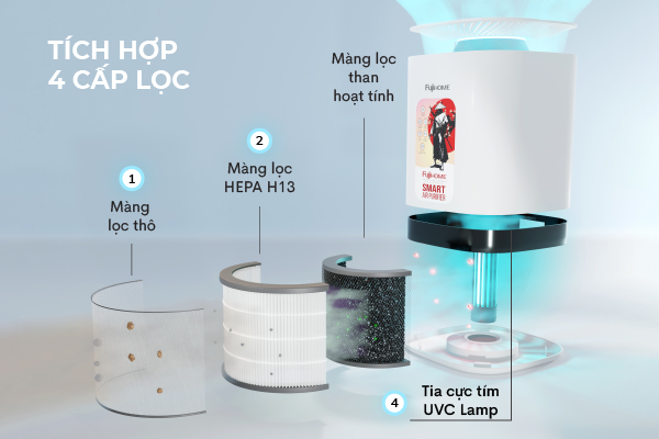 Máy lọc không khí thông minh FUJIHOME AP8026US Wifi Bluetooth