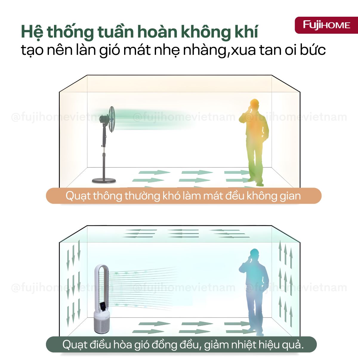 Quạt không cánh Fujihome BF308DC
