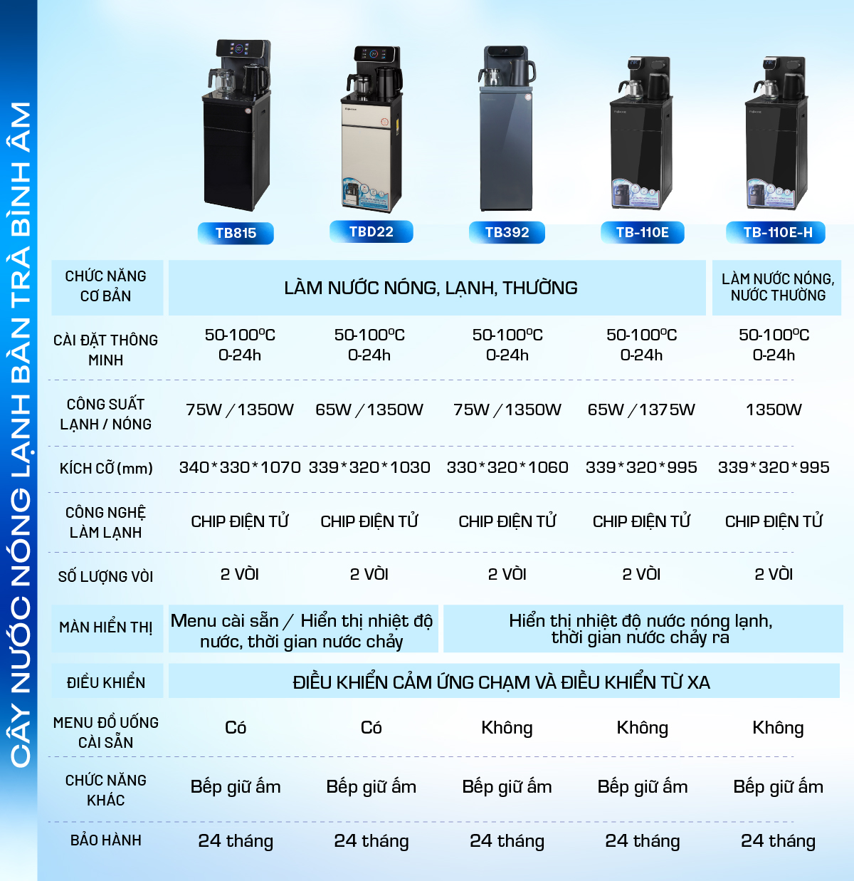 cnbt4-3 giao qua 42/5 Hồ Đắc Di, p Tây Thạnh, Tân Phú