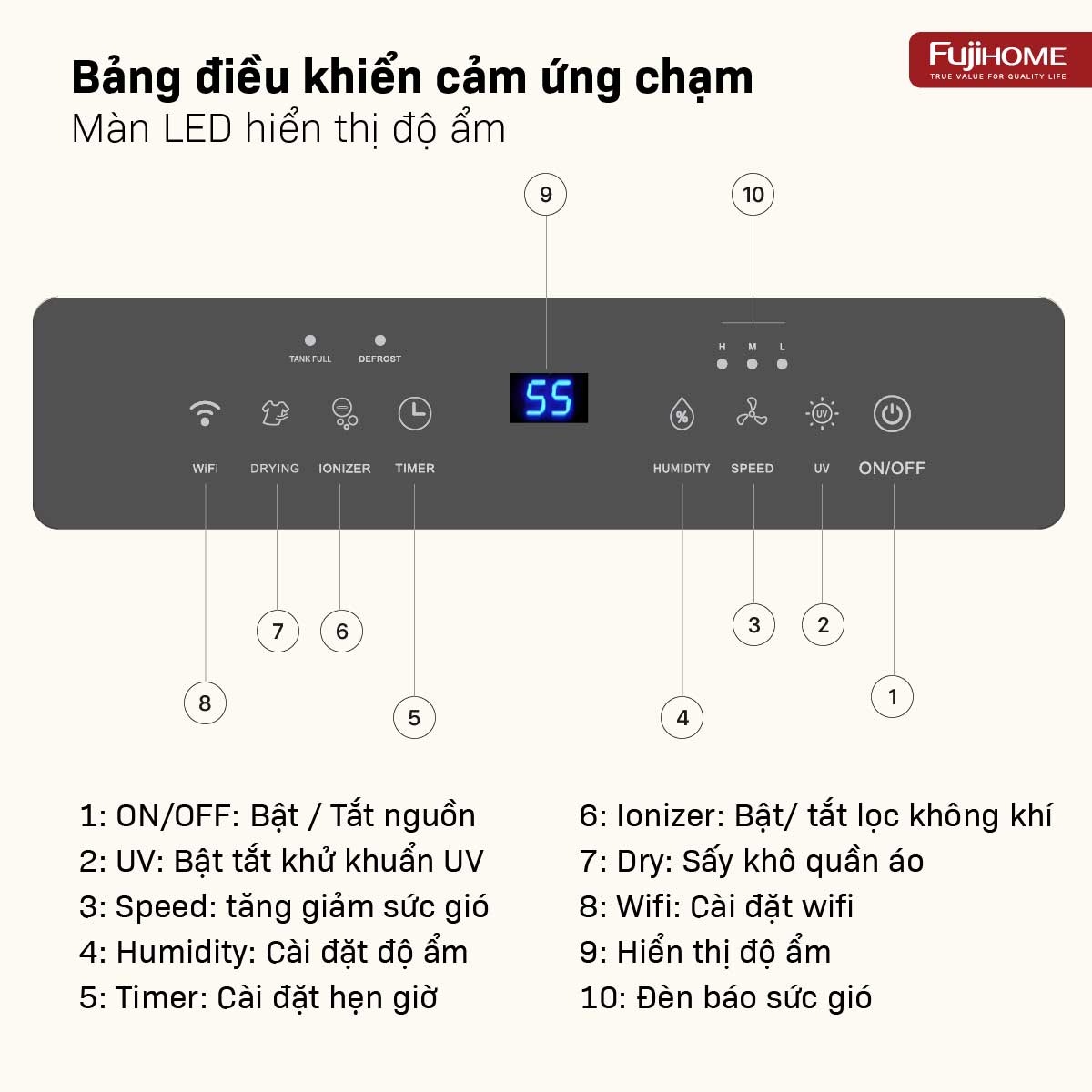 dh14whepa-5 Máy hút ẩm dân dụng Fujihome DH14W-HEPA